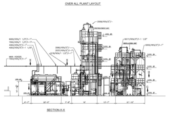 Detal Process Unit TransTech